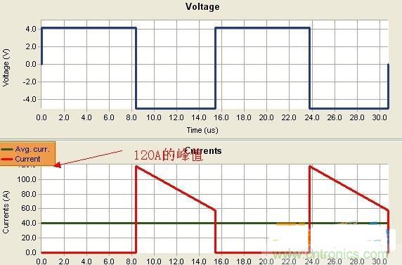 變壓器如何發(fā)力，使反激電源達(dá)到90%效率
