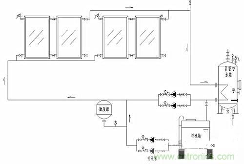 閉環(huán)無(wú)壓系統(tǒng)使太陽(yáng)能供熱更加高效？怎么證明