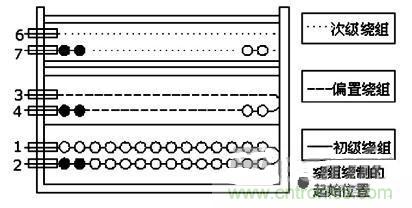 大功率的LED設(shè)計(jì)，轉(zhuǎn)換率達(dá)到83%以上！