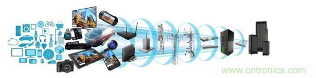 ARM處理器橫跨消費(fèi)類與數(shù)據(jù)服務(wù)器應(yīng)用領(lǐng)域，打入汽車電子、工業(yè)電子等各種產(chǎn)業(yè)，然而在這些領(lǐng)域當(dāng)中，IEC 61508、ISO 26262等標(biāo)準(zhǔn)所規(guī)范的功能性安全需求，為微控制器軟件開發(fā)社群帶來了新的壓力。