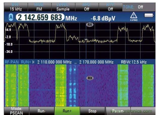 WCDMA下行鏈路和瀑布圖分析，六個(gè)信道
