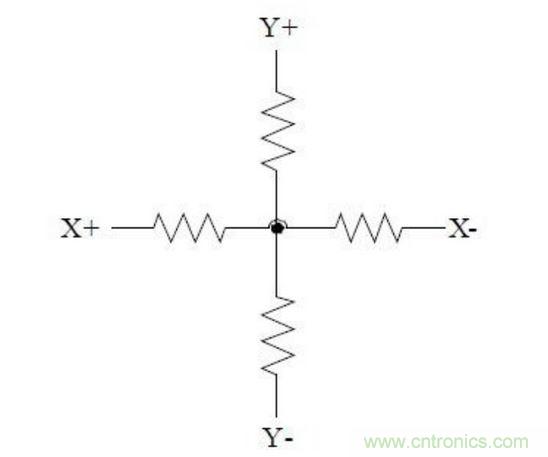 四線電阻式觸摸屏的等效電路。