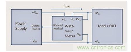 為讓被測器件獲得固定的能量，需要非常復雜的調(diào)整方案