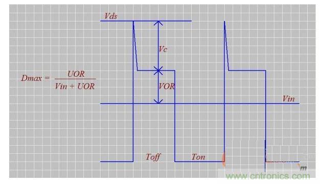 介紹匝數(shù)比n、Dmax、UOR的設(shè)計(jì)技巧