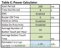 只需五步，輕松設(shè)計(jì)出電容式觸摸傳感器