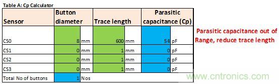只需五步，輕松設(shè)計(jì)出電容式觸摸傳感器