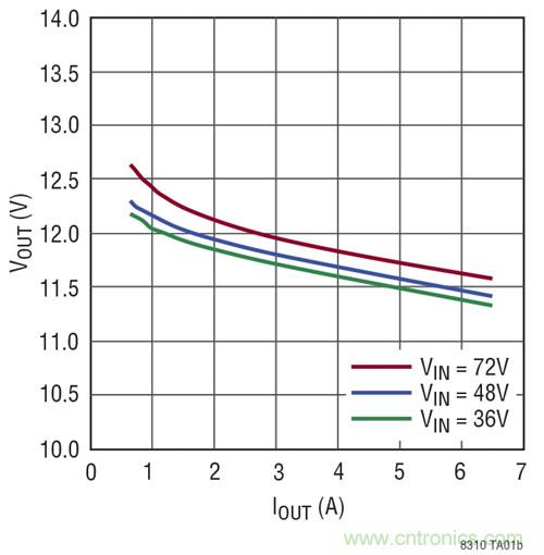 稀奇事！減少組件數(shù)量的隔離式DC/DC轉(zhuǎn)換器