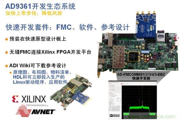 ADI、Xilinx和安富利三家聯合的AD936x技術生態(tài)系統(tǒng)解決了應用瓶頸，加速產品面市過程