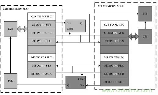 &ldquo;焦點訪談&rdquo;&mdash;&mdash;雙核實時系統(tǒng)的架構方法解析