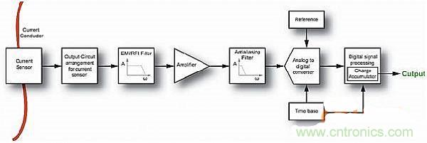 包學(xué)包會(huì)：測量50A以上的直流電流怎么測？