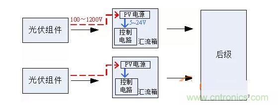 2、匯流箱供電解決方案對比