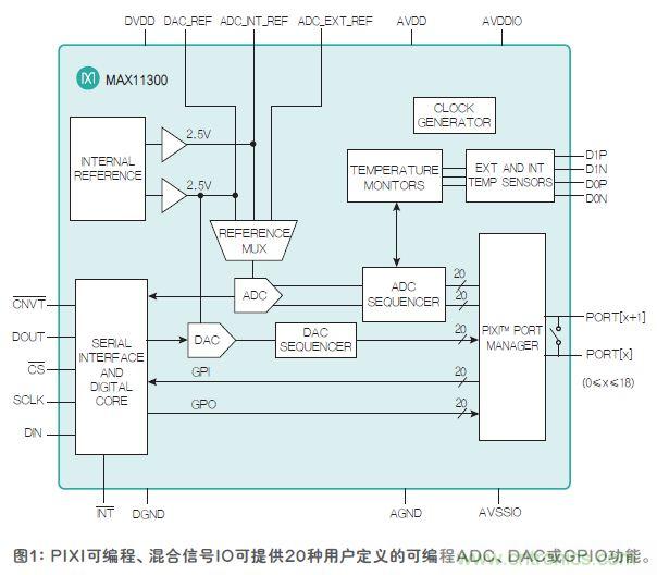 FPGA&ldquo;入伙&rdquo;混合信號(hào)世界，可編程模擬IC功不可沒(méi)