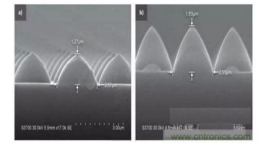 圖案化藍(lán)寶石基板結(jié)構(gòu)可以發(fā)生變化。例如，1.3微米高，2.5微米寬的晶片（a）到1.9微米高，2.6微米寬的晶片(b)