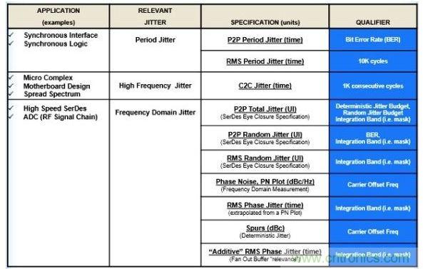 與應用相關(guān)的抖動。
