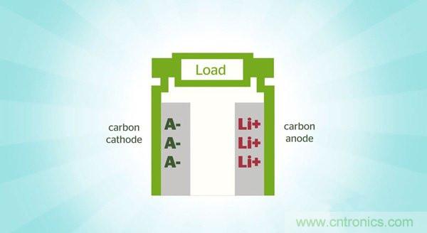 鋰電池將被替代，鎂電池或成不二選擇？