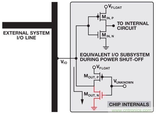 如何判斷，是斷電還是關(guān)斷？