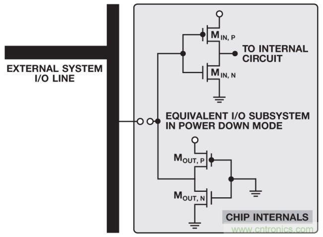如何判斷，是斷電還是關(guān)斷？