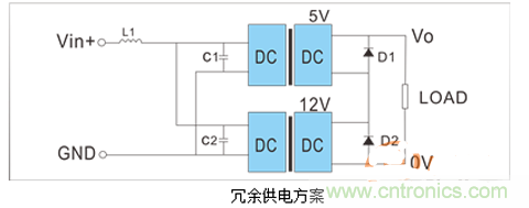如何提升基于DC_DC模塊的電源系統的可靠性？