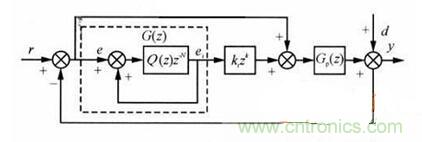 什么是微處理器重復(fù)控制？對(duì)逆變器有什么作用？