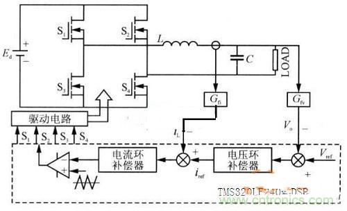 什么是微處理器重復(fù)控制？對(duì)逆變器有什么作用？