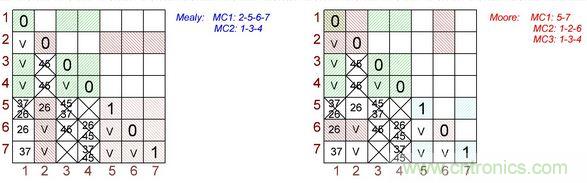 不會截短脈沖有選通脈沖串的電路，怎么做到的？