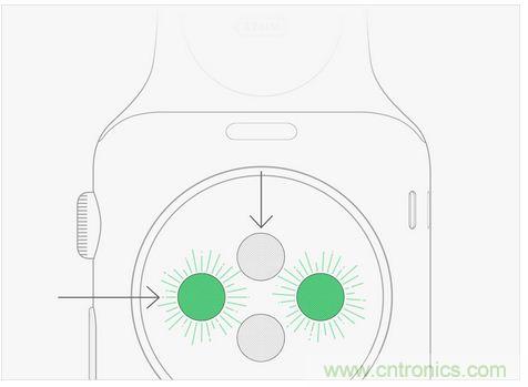 Apple Wacth遭吐槽！這真的是你要的款？