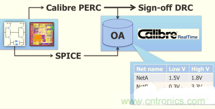 怎么解決布線設(shè)計過程不同電壓域問題？