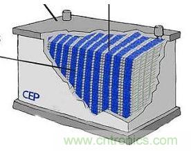 超級電容為電動車供電，要面臨哪些挑戰(zhàn)？