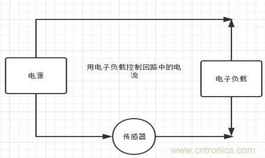 校準(zhǔn)電流傳感器，要考慮的東西不是一般的多！