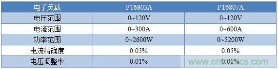 校準(zhǔn)電流傳感器，要考慮的東西不是一般的多！