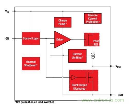解析：如何利用負載開關(guān)節(jié)省能耗？