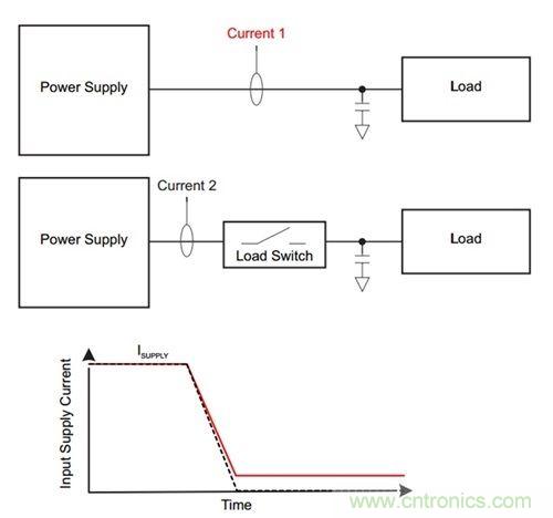 解析：如何利用負載開關(guān)節(jié)省能耗？