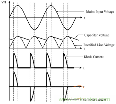 功率因數(shù)還分正負(fù)，沒(méi)聽(tīng)說(shuō)過(guò)？