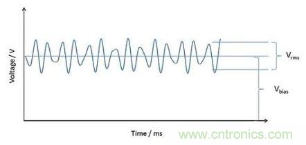 深度解析電容、波紋、自發(fā)熱的三大因素