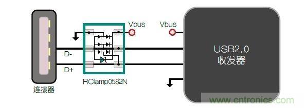 不想遭遇ESD瞬變傷害，立即阻止靜電放電！