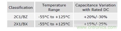 數(shù)值具有典型性，會(huì)隨溫度和精度而改變