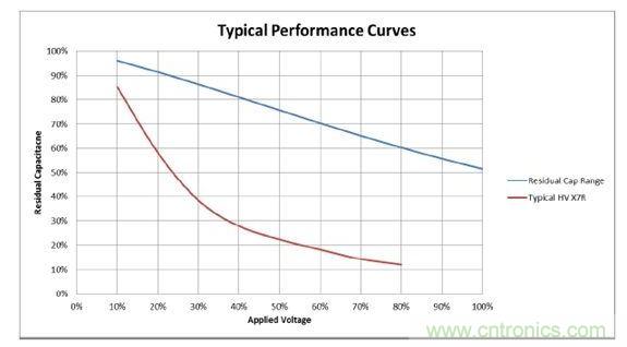 數(shù)值具有典型性，會(huì)隨溫度和精度而改變