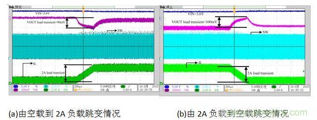 放電狀態(tài)負載跳變時對輸出電壓的影響。