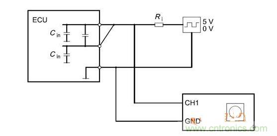 Cbusin和Cin測試原理（ECU輸出線從上往下為CANH、CANL、GND）