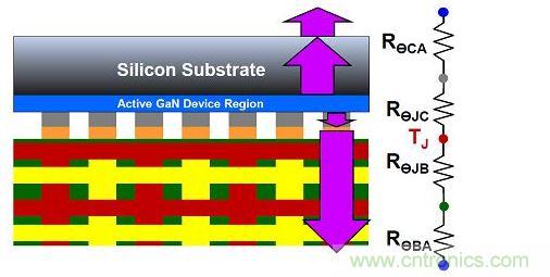 氮化鎵器件的散熱效率。