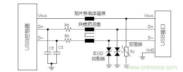 與屏蔽數(shù)據(jù)線不同，電源端不必使用小電容的靜電放電抑制器