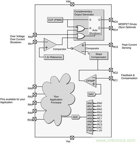 專家解讀：如何實(shí)現(xiàn)電源智能化？