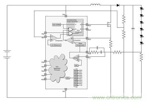 專家解讀：如何實(shí)現(xiàn)電源智能化？