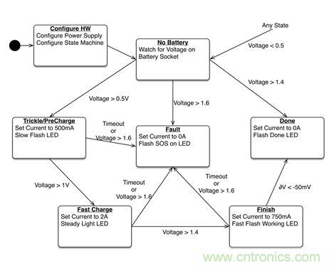 專家解讀：如何實(shí)現(xiàn)電源智能化？