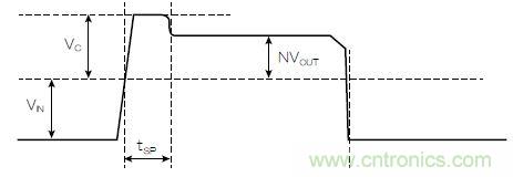 有了高壓反激式控制器，視頻安防系統(tǒng)&ldquo;有如神助&rdquo;！