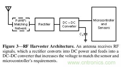 用WiFi路由器給物聯(lián)網(wǎng)設(shè)備&ldquo;充點(diǎn)電&rdquo;！
