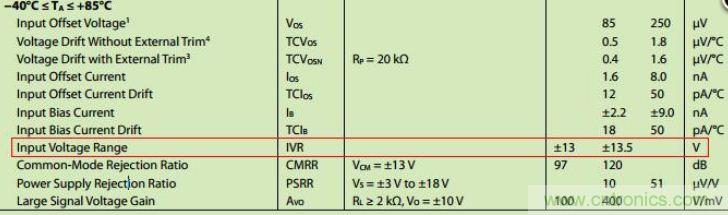 6個注意事項，運算放大器使用必備