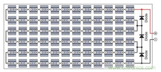 太陽能系統(tǒng)兼顧成本和效率，怎么設計？