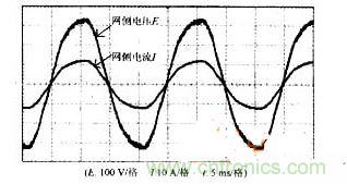 DSP軟件巧妙助力，有效校正感應(yīng)加熱電源功率因數(shù)