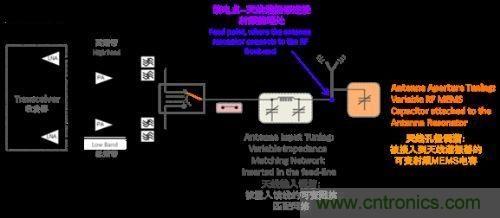 阻抗匹配根本無法與孔徑調(diào)諧匹敵，原因何在？